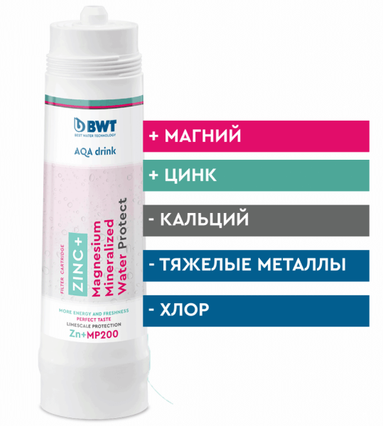 Zinc + Magnesium Mineralized Water Protect